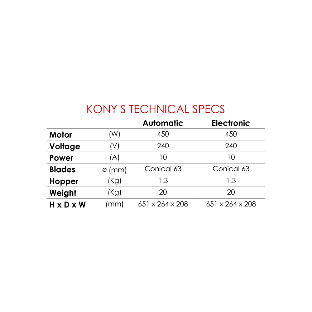 Kony S Electronic
